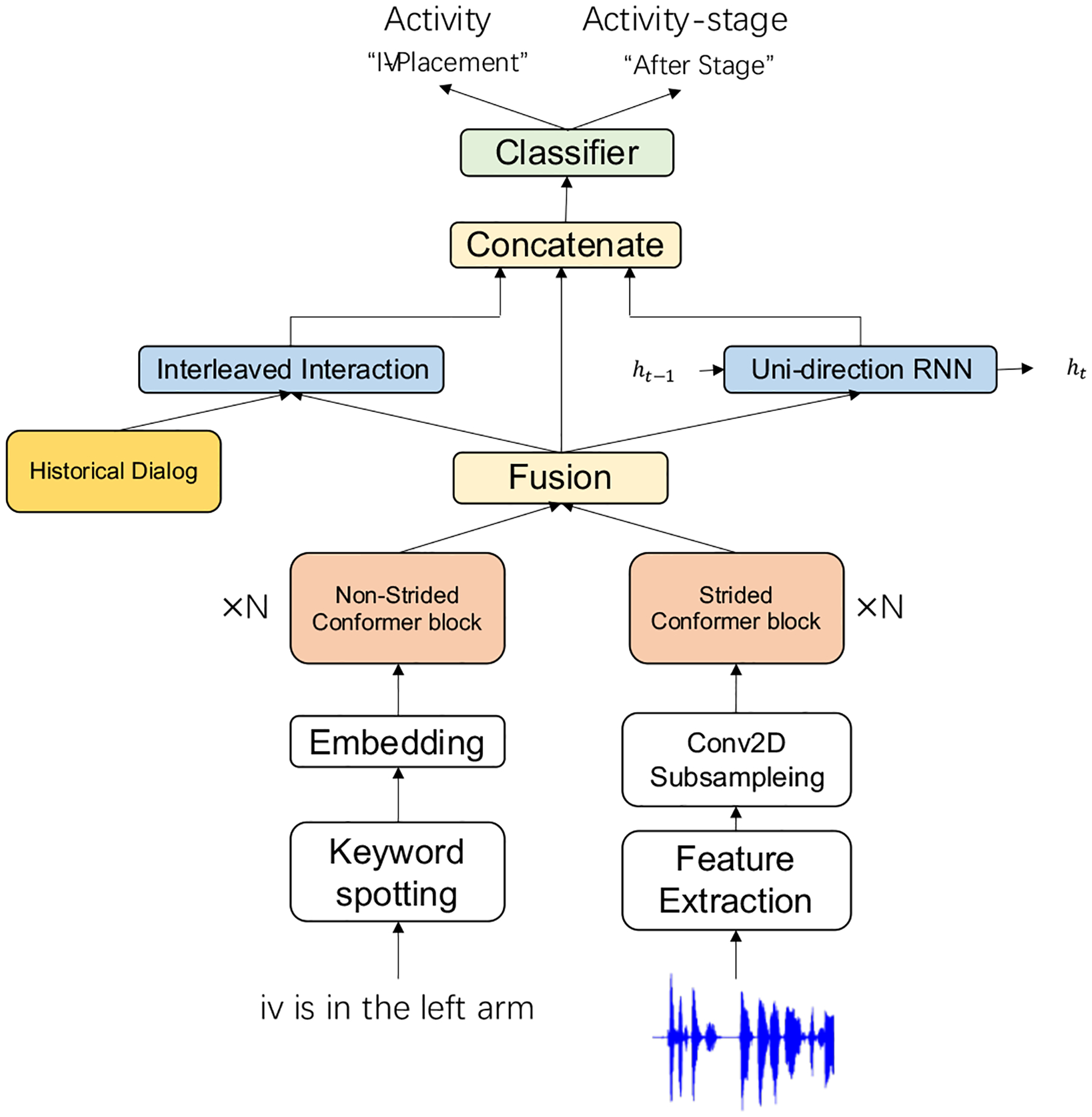 Fig. 5: