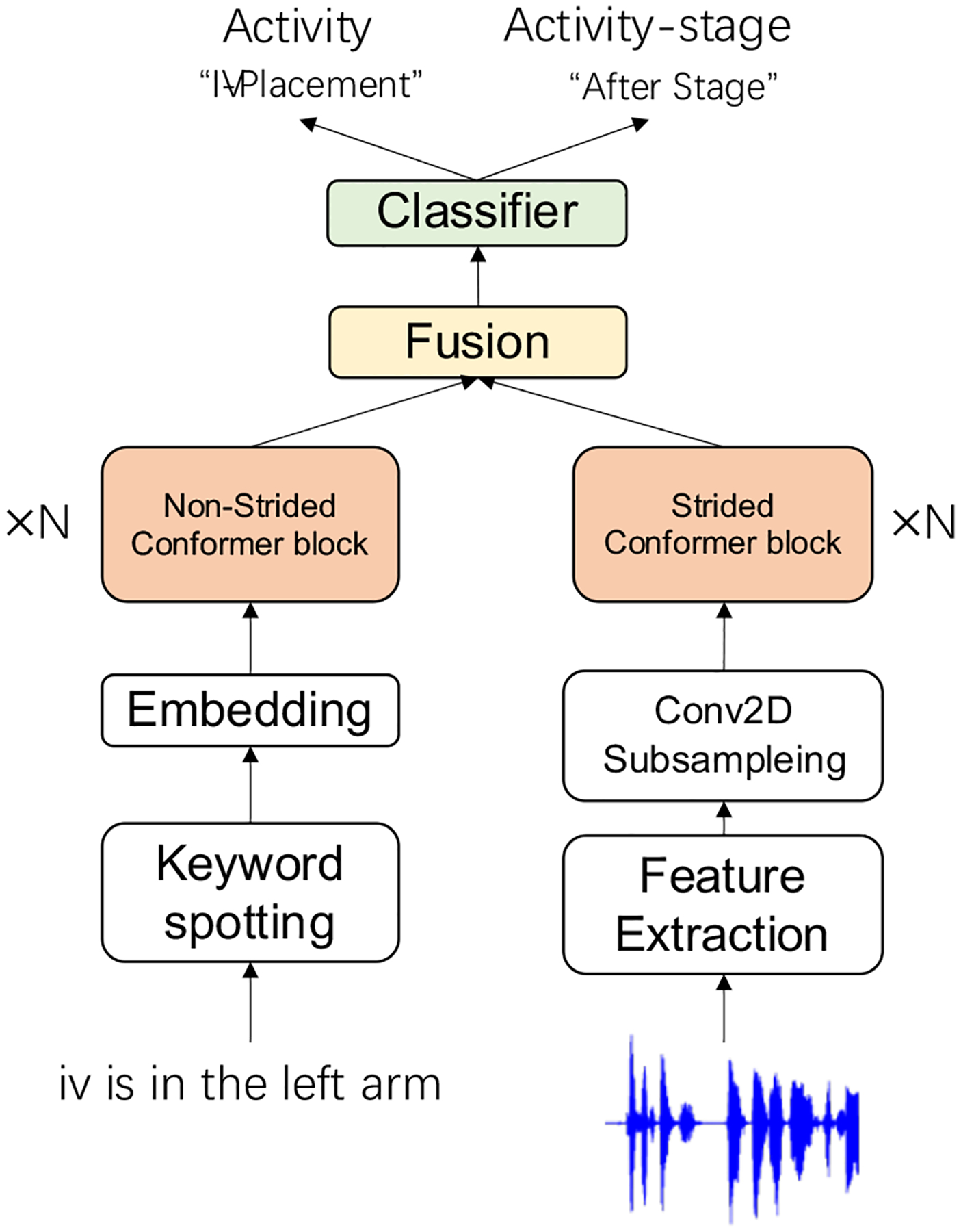 Fig. 4: