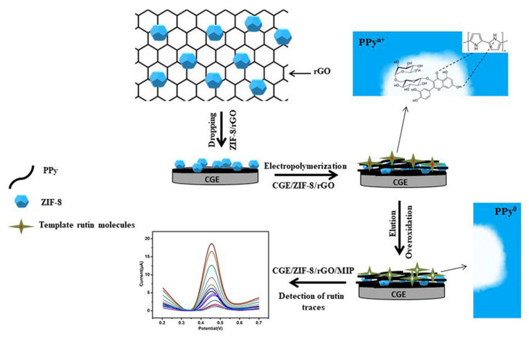 Figure 10