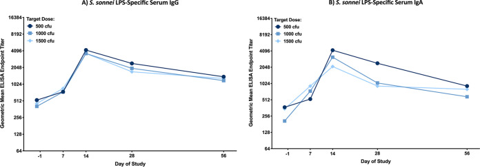 FIG 3