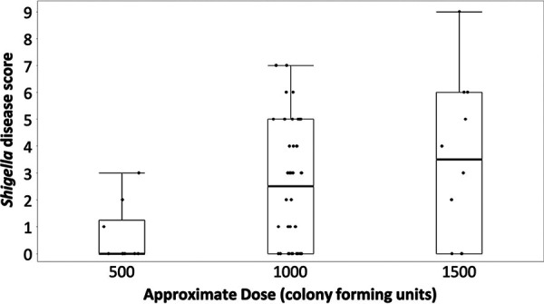 FIG 2