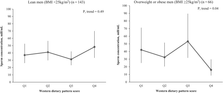 Figure 1.