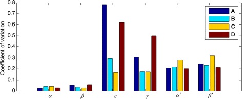 Fig. 10