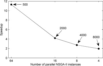 Fig. 17