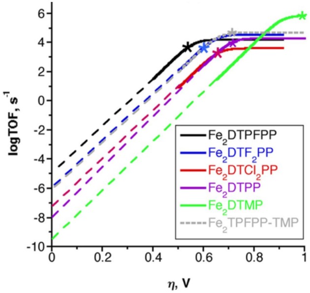 Figure 13