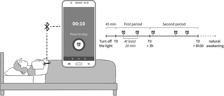 Figure 2.