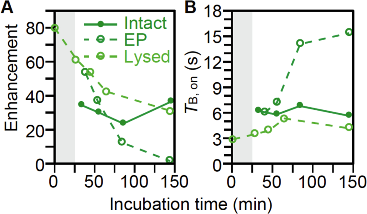 Figure 5: