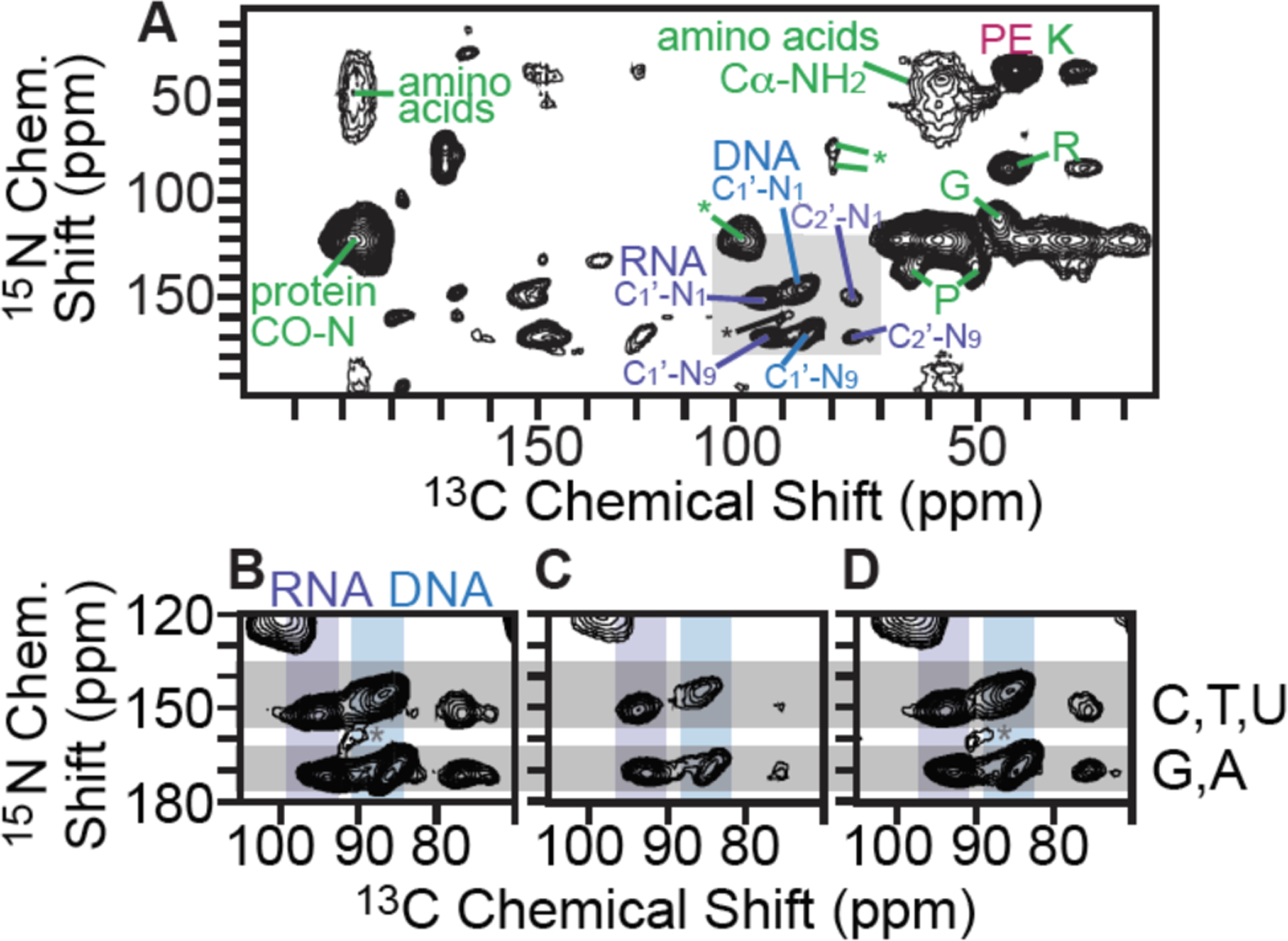 Figure 6: