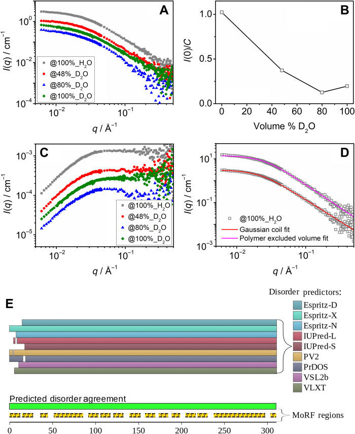 Fig. 1.