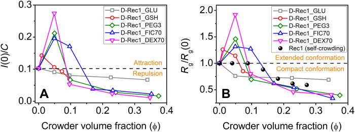 Fig. 8.