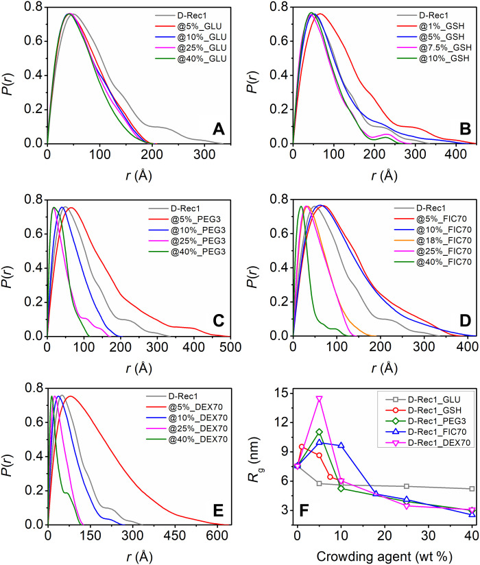 Fig. 3.