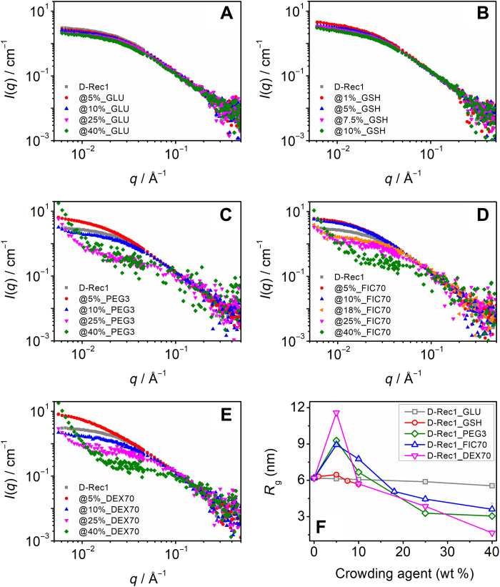 Fig. 2.