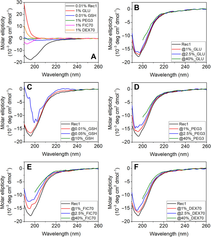 Fig. 7.