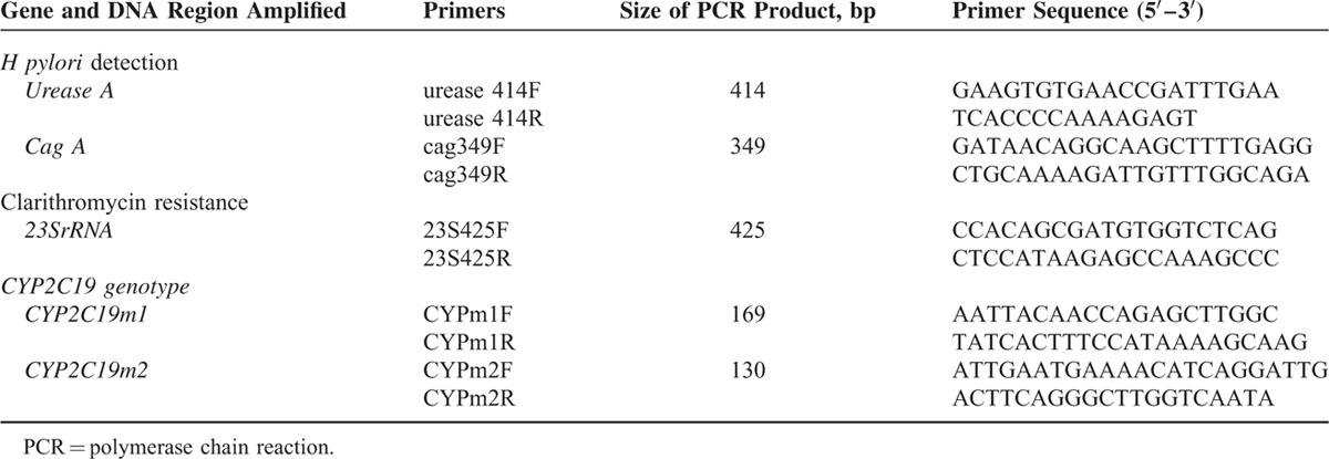 graphic file with name medi-95-e3458-g002.jpg