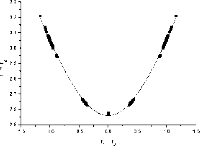 Figure 20