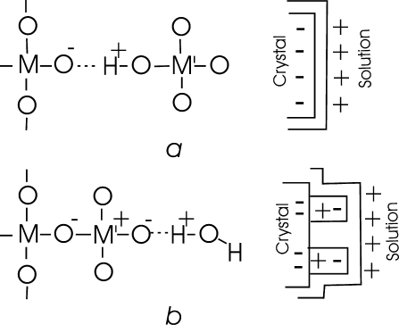 Figure 24