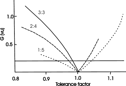 Figure 22