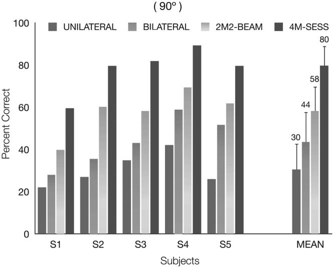 Figure 10.