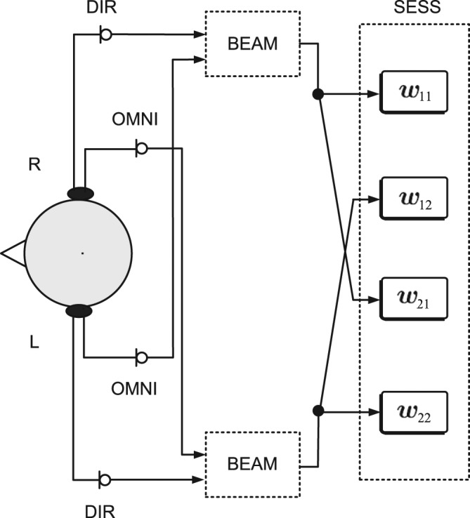 Figure 9.