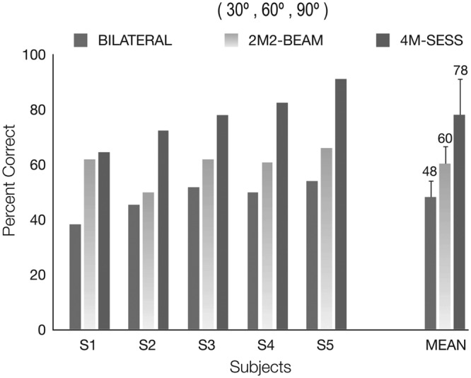 Figure 11.