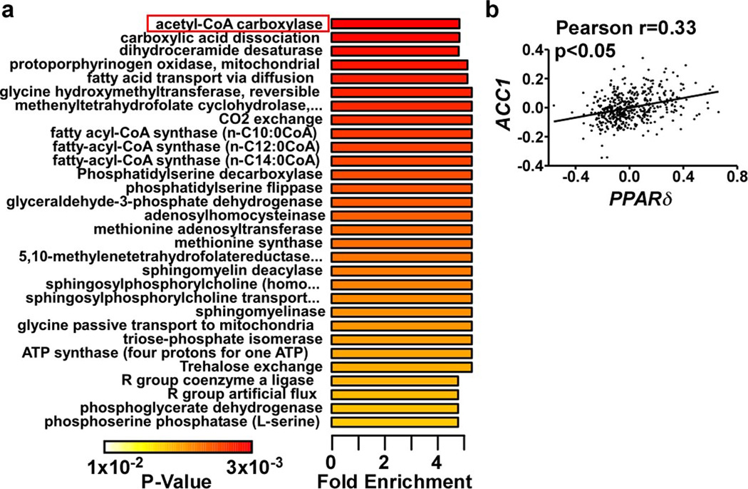 Extended Data Figure 1