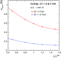 Fig. 25