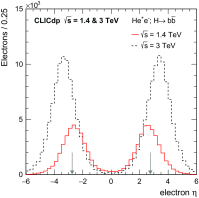 Fig. 20