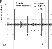 Fig. 28