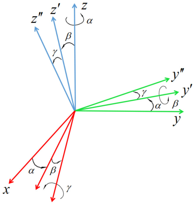 Figure 15