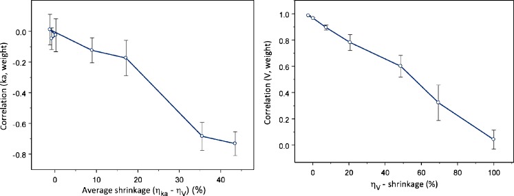 Fig. 6