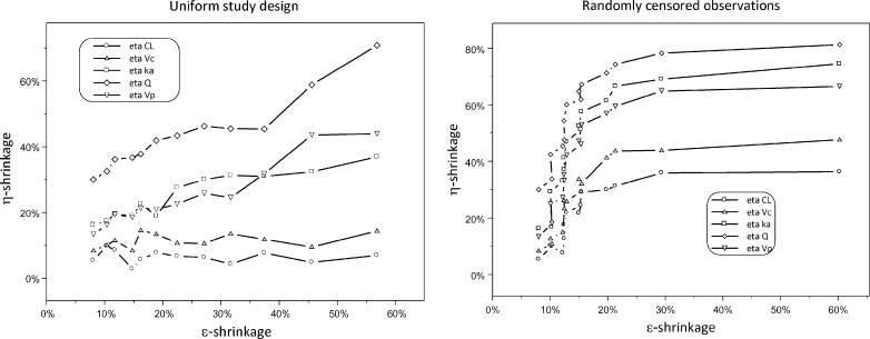 Fig. 9