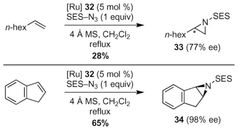 Scheme 9