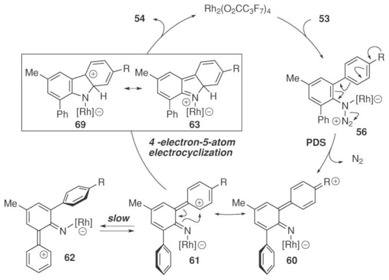 Scheme 22