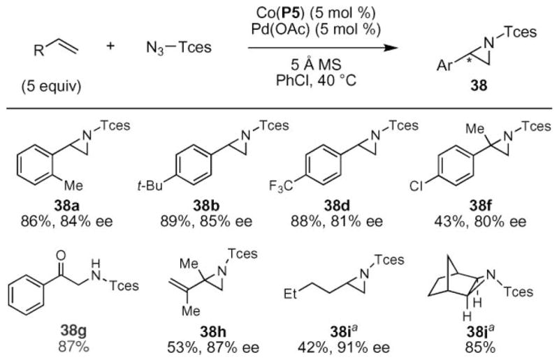 Scheme 13