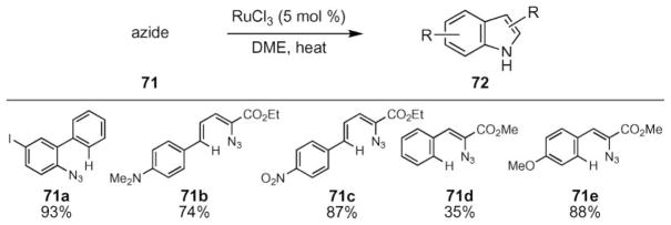 Scheme 23