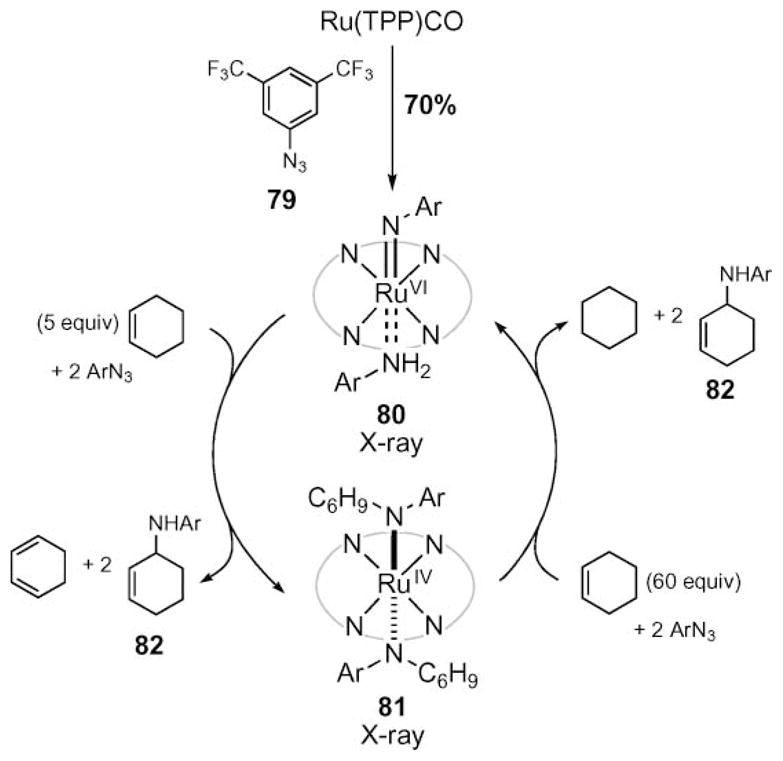 Scheme 26