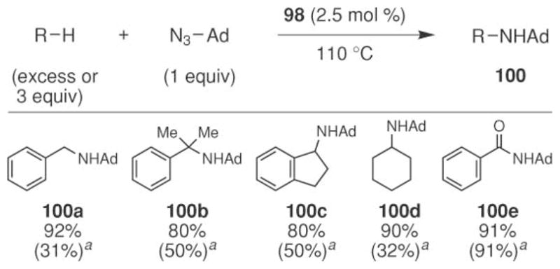 Scheme 34