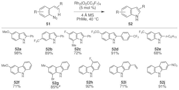 Scheme 19