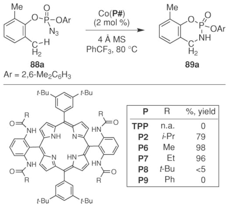 Scheme 28