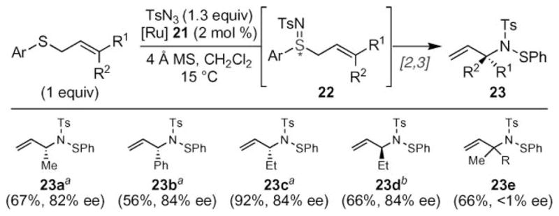 Scheme 6