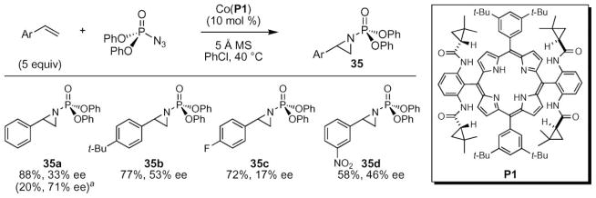 Scheme 10