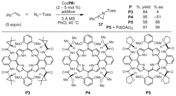 Scheme 12