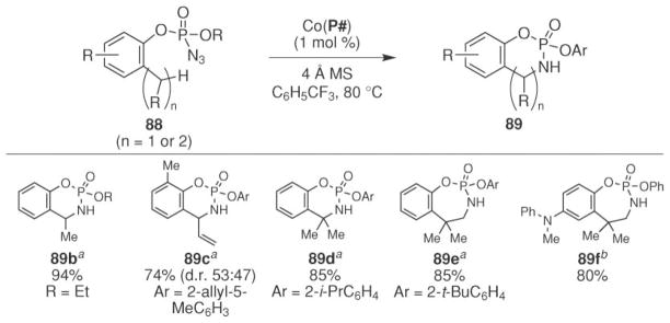 Scheme 29