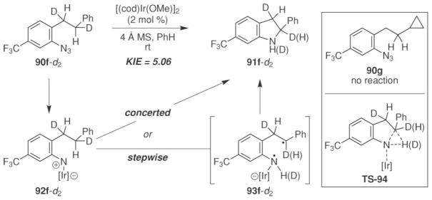 Scheme 31