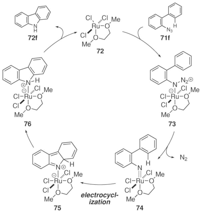 Scheme 24