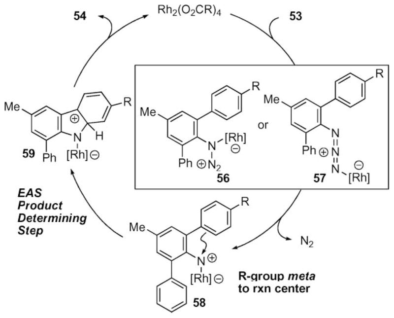 Scheme 21