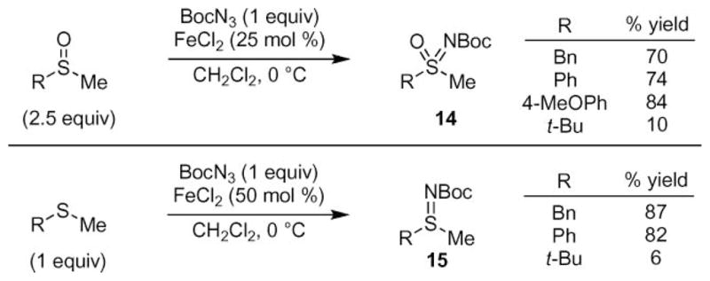 Scheme 3