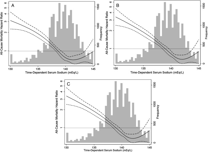 FIGURE 2