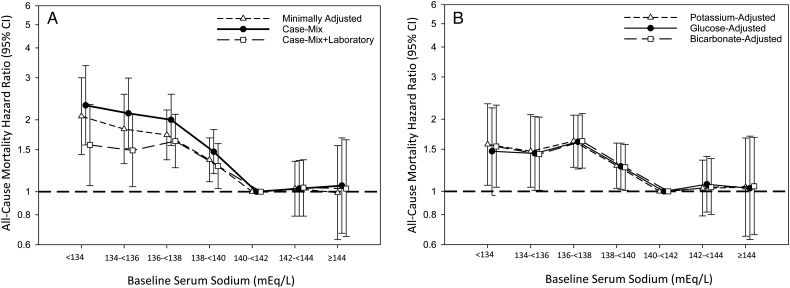 FIGURE 3