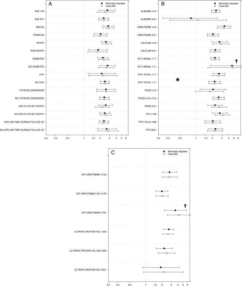 FIGURE 4